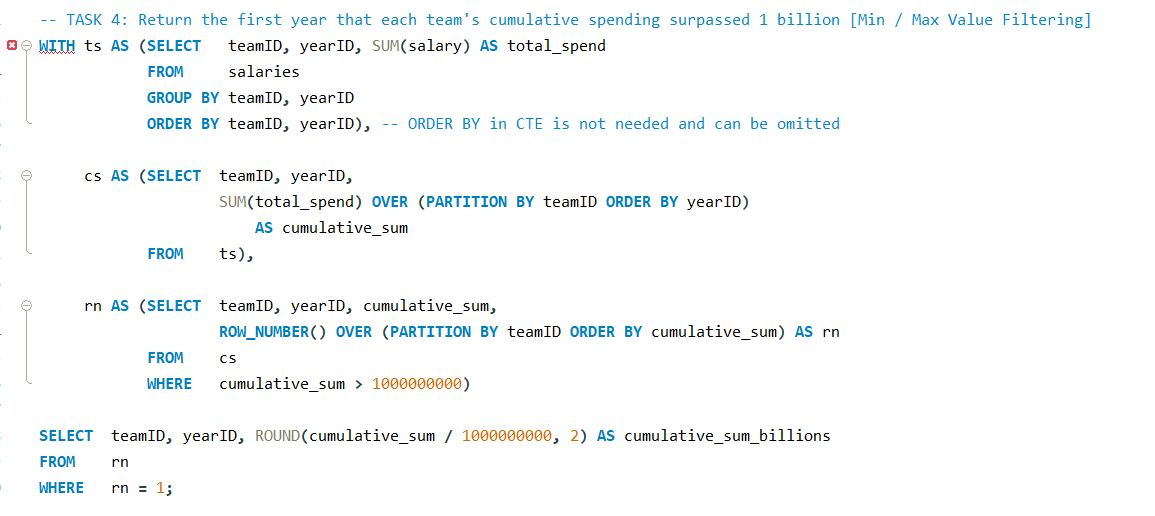 SQL Project